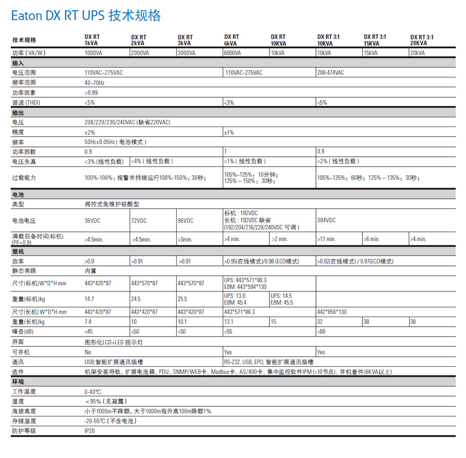 EATON DX RTϵUPSԴ