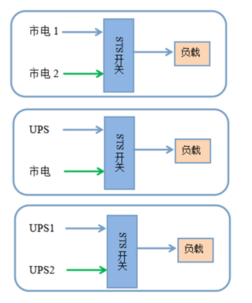 STS静态电源切换开关配置方案