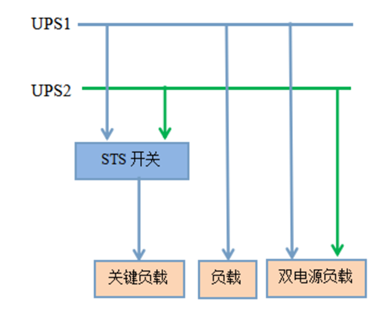 STS静态电源切换开关配置方案