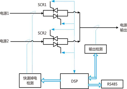 STS静态电源切换装置原理图