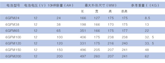 GFM电池