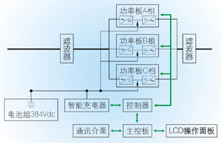 山特3C3系列UPS