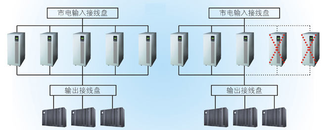 山特3C3系列UPS