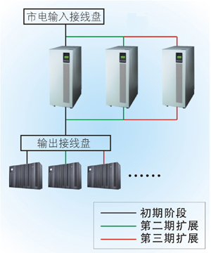 山特3C3系列UPS