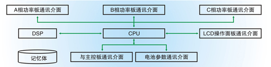 山特3C3系列UPS