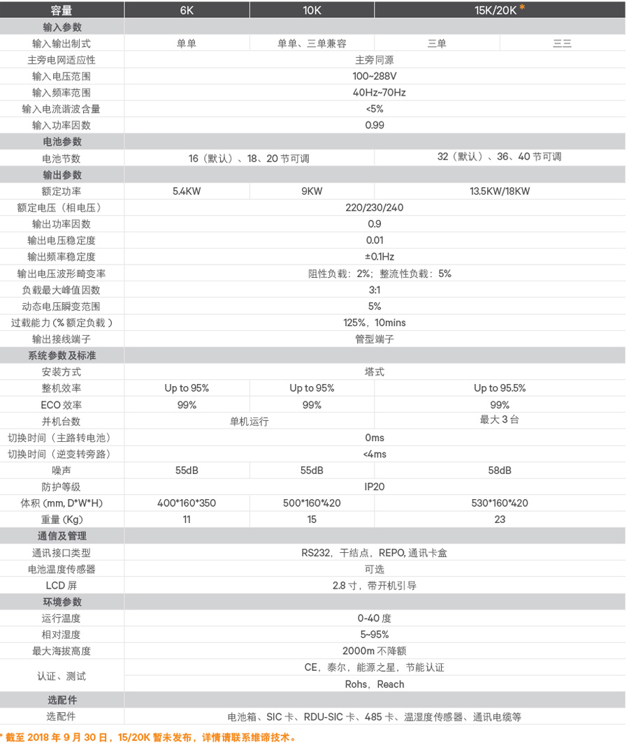 维谛GXE2系列6-20KVA UPS产品型号及技术参数